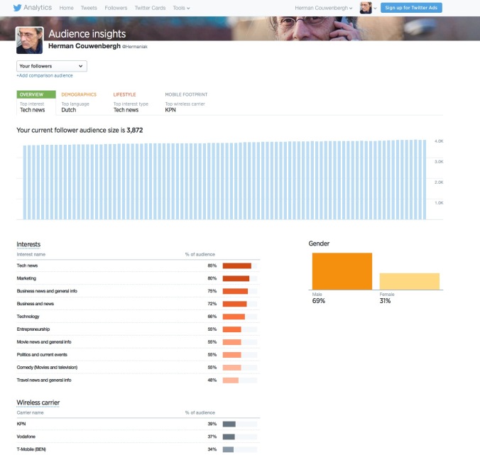 Safari - analytics.twitter.com - Audience insights - 28 mei 2015 08:35 Screen Shot